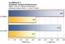 分享Win11和Win10哪个流畅（windows10有必要升级11吗）
