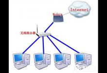 分享Win7系统路由器怎么当交换机用