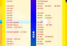 我来分享2021年12月显卡天梯图