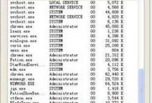 小编分享system idle process进程的介绍