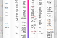 分享显卡天梯图2017最新版（显卡功耗天梯图2017）