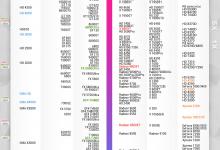 小编教你2017年06月显卡性能天梯图