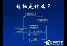 我来分享句柄是什么