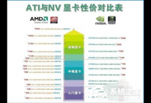 分享显卡N卡和A卡的区别哪里（独立显卡a卡和n卡的区别）