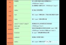 小编教你input 属性有哪些？