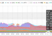 分享安卓手机选购指南