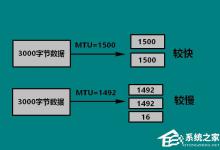 我来分享Win10 mtu值怎么设置？