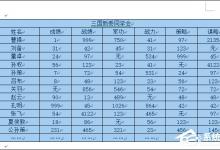 我来分享Word如何删除表格边框（word删除表格边框后还有虚线）
