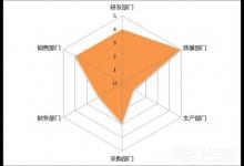 小编分享Excel表格中如何制作雷达图表