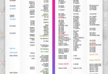我来分享2017年09月显卡天梯图