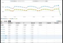 我来分享如何使用CNJJ添加网站访问统计