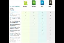 小编分享Win7版本区别有哪些（win7系统有哪些版本,都有什么区别）