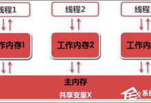 分享Java如何实现线程同步