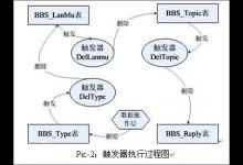 我来教你如何使用Mysql创建触发器（mysql创建触发器语句）