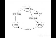 分享进程调度是什么意思
