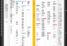 分享2018年5月最新CPU天梯图：桌面级处理器天梯图