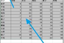我来分享Excel表格样式怎么设置（excel表格样式怎么设置浅色）