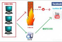 我来分享用户在网络世界中如何隐藏IP地址