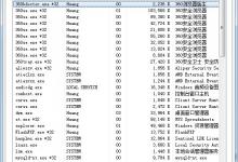 小编分享Windows7文件无法删除怎么办（windows7更新文件在哪里删除）