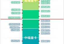 我来分享Win7电脑垂直同步怎么关（win7垂直同步关不了）