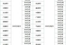 我来分享微信转账限额多少