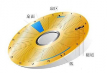 我来教你如何增加磁盘管理器分区