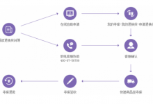我来教你寺库奢侈品想要申请退货怎么办