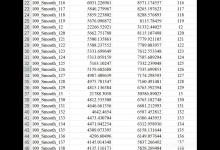 我来教你Origin怎么制作散点图（origin制作散点图时为什么x轴不能自动生成）