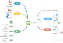小编分享MindMaster怎么将思维导图保存至印象笔记