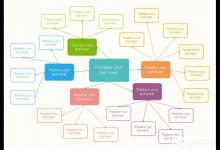 Edraw Max亿图图示软件画概念图的具体步骤