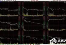 我来教你东莞证券财富通版通达信怎么使用