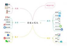 小编分享MindMaster怎么将思维导图导出至有道云笔记