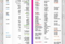 教你2019年8月显卡天梯图（2019最新显卡天梯图）