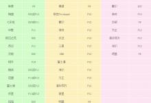 教你怎么安装原版xp系统