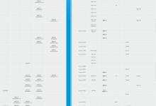 小编分享2019年10月最新手机CPU天梯图：手机处理器天梯图