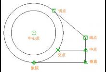 分享CAD对象捕捉怎么用（cad对象捕捉怎么设置最好）