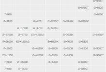 教你i5处理器选哪个型号（笔记本i5处理器哪个型号最好）