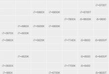 教你i7处理器哪个型号好（英特尔i7处理器排名）