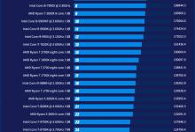 教你电脑CPU哪个好（联想电脑cpu型号哪个好）