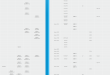 教你2019年12月最新手机CPU性能天梯图：手机处理器天梯图