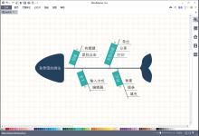 分享MindMaster怎么绘制鱼骨图