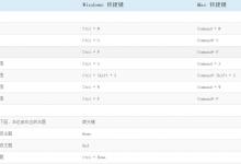 教你MindMaster快捷键大全介绍