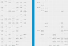 我来教你2020年2月最新CPU天梯图