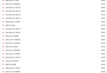 CineBench R15 CPU排行榜