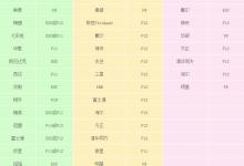 小编分享U启大师U盘装系统时一键启动热键详解