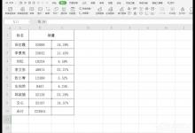 分享WPS表格使用技巧：制作圆环图的步骤