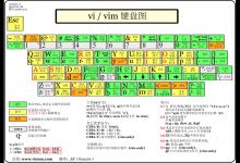 我来教你vim编辑器是什么（Vim编辑器的三种模式分别是什么?）