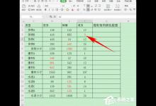 我来分享wps表格怎么提取同一颜色的数据