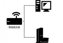 我来教你雷神加速器PS4游戏加速怎么设置