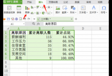 小编教你WPS中Excel制作柏拉图方法